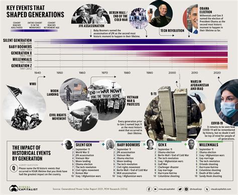 major events since 2021.